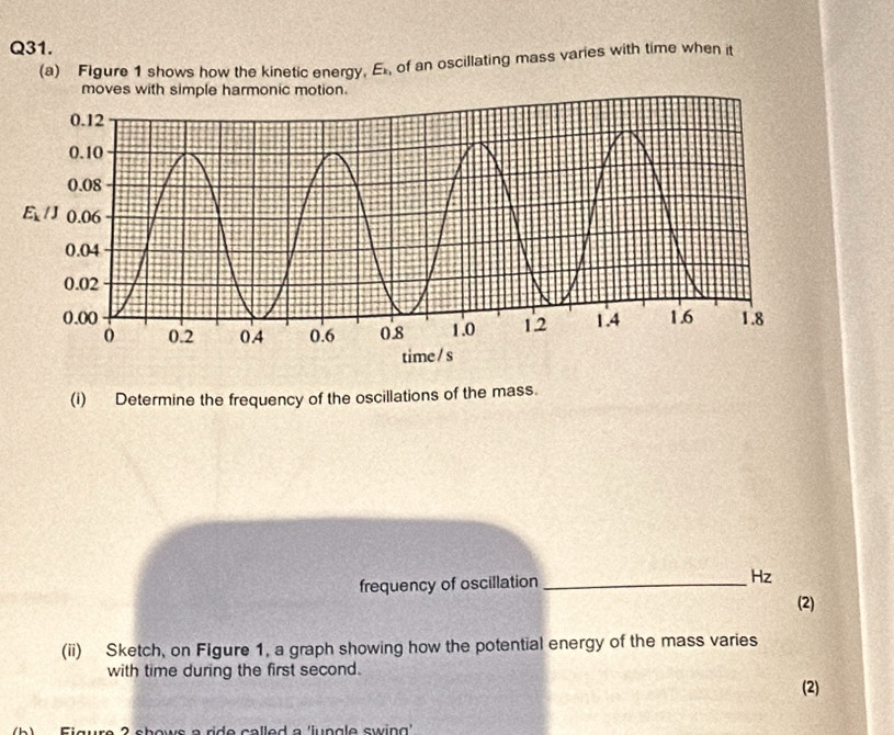 Figure 1 shows how the kinetic energy, E., of an oscillating mass varies with time when it
moves with simple harmonic motion.
(i) Determine the frequency of the oscillations of the mass.
frequency of oscillation _Hz
(2)
(ii) Sketch, on Figure 1, a graph showing how the potential energy of the mass varies
with time during the first second.
(2)
Sigure 2 shows a ride called a 'lungle swing'