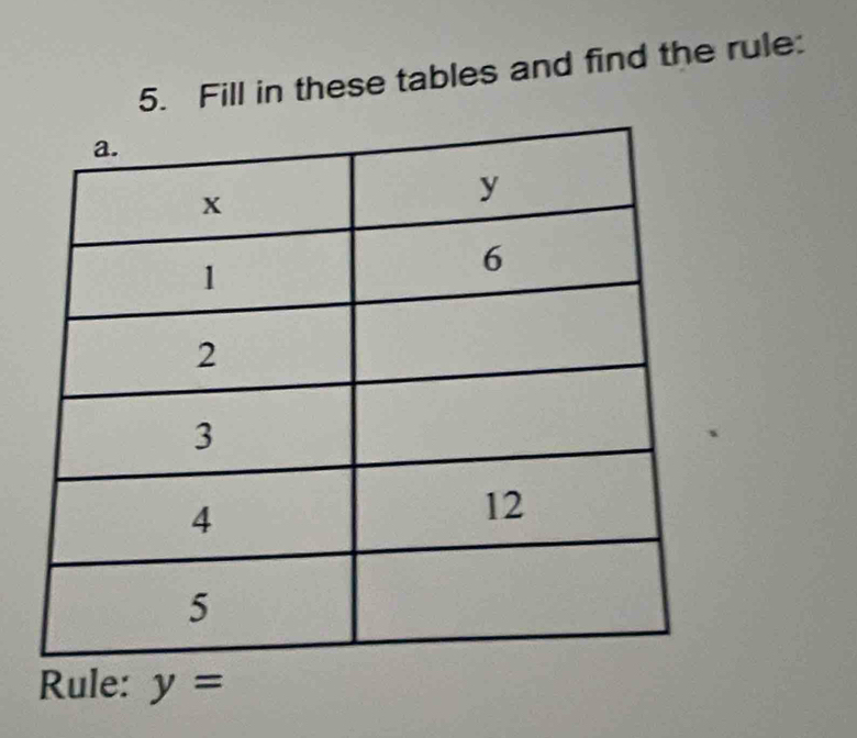 Fill in these tables and find the rule: 
Rule: y=