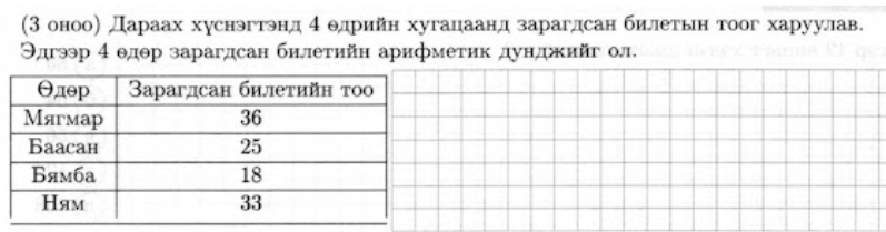 (3 оноо) Дараах хуснэгтэнд α θдрийн хугацаанд зарагдсан билетьн тоог харуулав. 
Эдгээр 4 θдθр зарагдсан билетийн арифметик дунджийг ол.