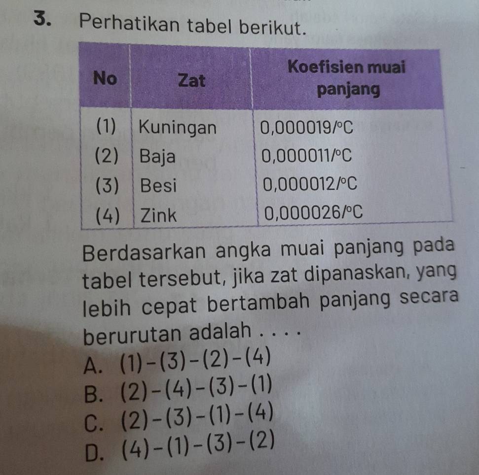 Perhatikan tabel berikut.
Berdasarkan angka muai panjang pada
tabel tersebut, jika zat dipanaskan, yang
lebih cepat bertambah panjang secara
berurutan adalah . . . .
A. (1)-(3)-(2)-(4)
B. (2)-(4)-(3)-(1)
C. (2)-(3)-(1)-(4)
D. (4)-(1)-(3)-(2)