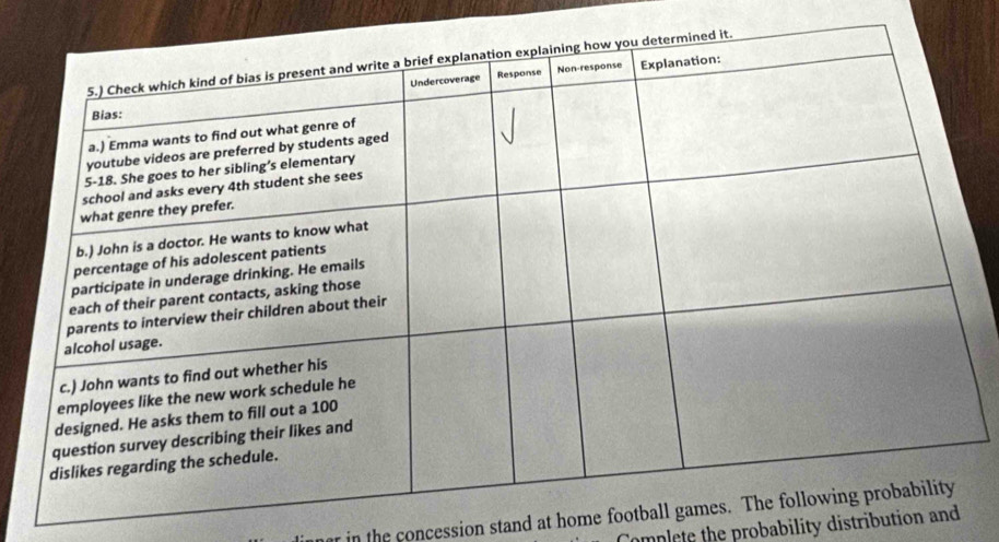 in the concession stand at home foo 
Complete the probability distribution a