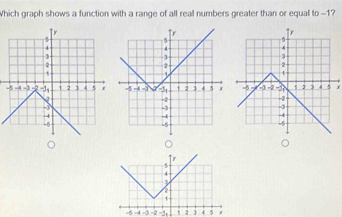 Solved: Which graph shows a function with a range of all real numbers ...