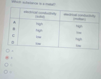 Which substance is a metal?
B
C
D