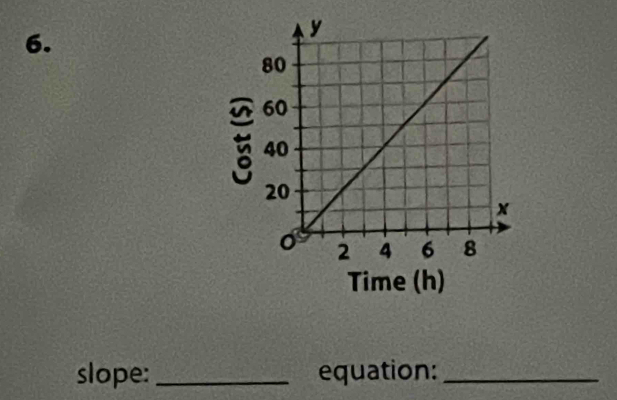 Time (h) 
slope: _equation:_