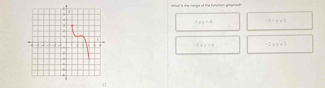 What is the range of the function graphed?
1≤ y<4</tex>
-3
-3≤ y<4</tex> -2≤ y≤ 3