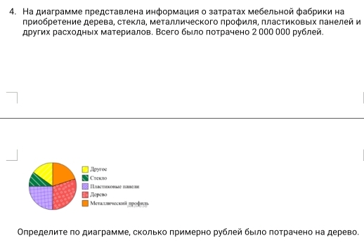 На диаграмме πредставлена информация о затраτах мебельной фабрики на 
πриобретение дерева, стекла, металлического πрофиля, πластиΚовыΙх πанелей и 
других расхοдньίх материалов. Всего бьιлοαποτрачено 2 000 0ОΟ рублей. 
Οηределиτе πо диаграмме, сколько πримерно рублей бьелο πотрачено на дерево.