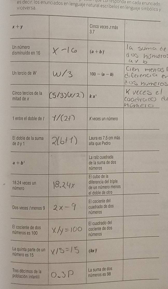 que curresponda en cada enunciado
es decir, los enunciados en lenguaje natural escríbelos en lenguaje simbólico y
viceversa.
U
d
U
C
m
1
E
d
1
n
D
E
n
L
n
T
población infantil
números