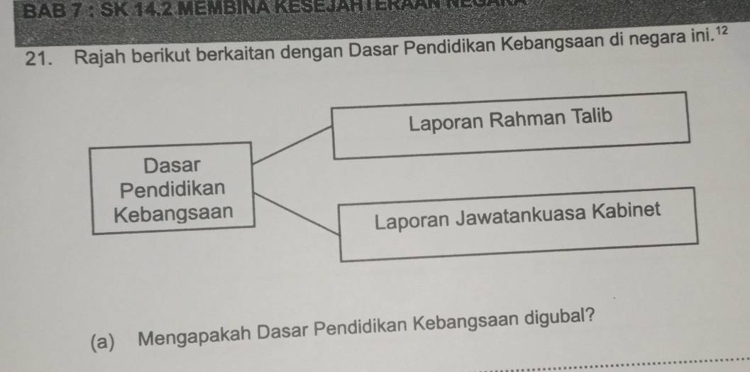 BAB 7 : SK 14,2 MEMBINA KESEJAH LEKAAN N 
21. Rajah berikut berkaitan dengan Dasar Pendidikan Kebangsaan di negara ini.¹² 
Laporan Rahman Talib 
Dasar 
Pendidikan 
Kebangsaan 
Laporan Jawatankuasa Kabinet 
(a) Mengapakah Dasar Pendidikan Kebangsaan digubal?