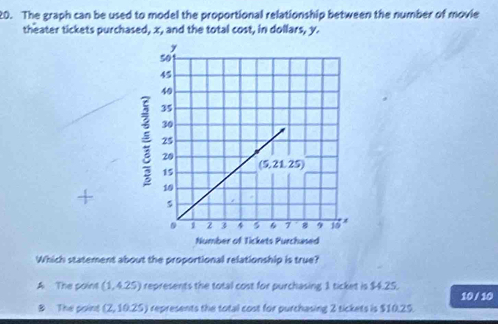 The graph can be used to model the proportional relationship between the number of movie
theater tickets purchased, x, and the total cost, in dollars, y.
+
Which statement about the proportional relationship is true?
A The point (1,4.25) represents the total cost for purchasing 1 ticket is $4.25.
10 / 10
B The point (2,10.25) represents the total cost for purchasing 2 tickets is $10.25.