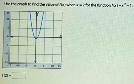 Use the graph to find the value of f(x) when x=2 for the function f(x)=x^2-1.
f(2)=□