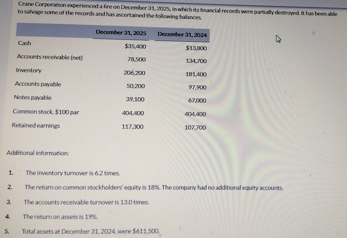 Crane Corporation experienced a fire on December 31, 2025, in which its financial records were partially destroyed. It has been able 
to salvage some of the records and has ascertained the following balances. 
Additional information: 
1. The inventory turnover is 6.2 times. 
2. The return on common stockholders’ equity is 18%. The company had no additional equity accounts. 
3. The accounts receivable turnover is 13.0 times. 
4. The return on assets is 19%. 
5. Total assets at December 31, 2024, were $611,500.