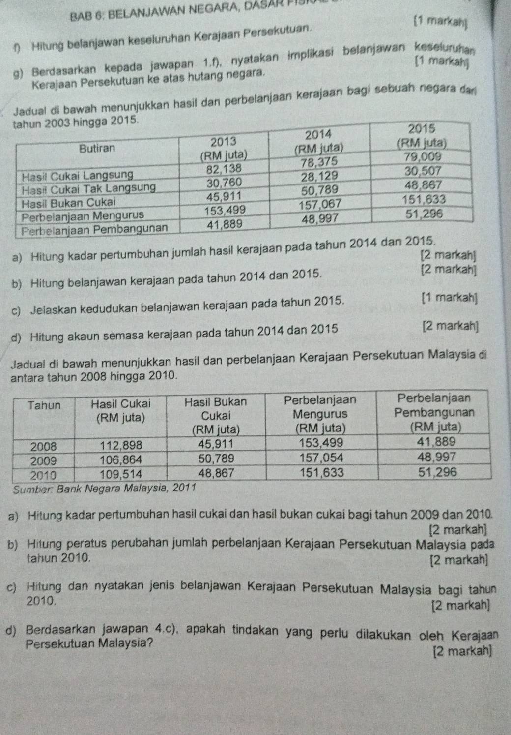 BAB 6: BELANJAWAN NEGARA, DASAR PIS 
[1 markah] 
f) Hitung belanjawan keseluruhan Kerajaan Persekutuan. 
g) Berdasarkan kepada jawapan 1.f), nyatakan implikasi belanjawan keseluruhan 
[1 markah] 
Kerajaan Persekutuan ke atas hutang negara. 
Jadual di bawah menunjukkan hasil dan perbelanjaan kerajaan bagí sebuah negara da 
a) Hitung kadar pertumbuhan jumlah hasil kerajaan pada tahun 2014 d 
[2 markah] 
b) Hitung belanjawan kerajaan pada tahun 2014 dan 2015. 
[2 markah] 
c) Jelaskan kedudukan belanjawan kerajaan pada tahun 2015. 
[1 markah] 
d) Hitung akaun semasa kerajaan pada tahun 2014 dan 2015 
[2 markah] 
Jadual di bawah menunjukkan hasil dan perbelanjaan Kerajaan Persekutuan Malaysia di 
antara tahun 2008 hingga 2010. 
Sumber: Bank Negara Malaysi 
a) Hitung kadar pertumbuhan hasil cukai dan hasil bukan cukai bagi tahun 2009 dan 2010. 
[2 markah] 
b) Hitung peratus perubahan jumlah perbelanjaan Kerajaan Persekutuan Malaysia pada 
tahun 2010. [2 markah] 
c) Hitung dan nyatakan jenis belanjawan Kerajaan Persekutuan Malaysia bagi tahun 
2010. 
[2 markah] 
d) Berdasarkan jawapan 4.c), apakah tindakan yang perlu dilakukan oleh Kerajaan 
Persekutuan Malaysia? 
[2 markah]