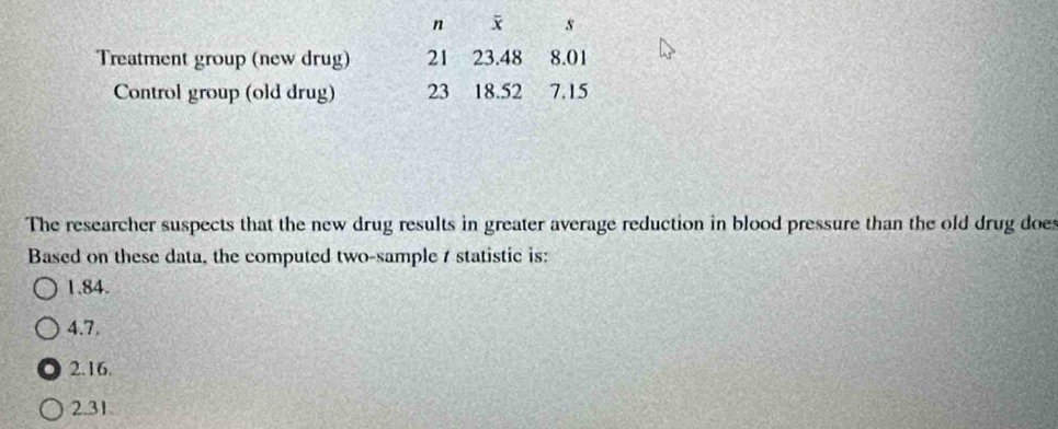 Treatment group (new drug) 21 23.48 8.01
Control group (old drug) 23 18.52 7.15
The researcher suspects that the new drug results in greater average reduction in blood pressure than the old drug does
Based on these data, the computed two-sample 7 statistic is:
1.84.
4.7.
2.16.
2.31