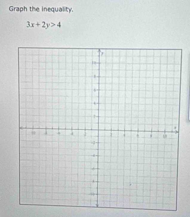 Graph the inequality.
3x+2y>4