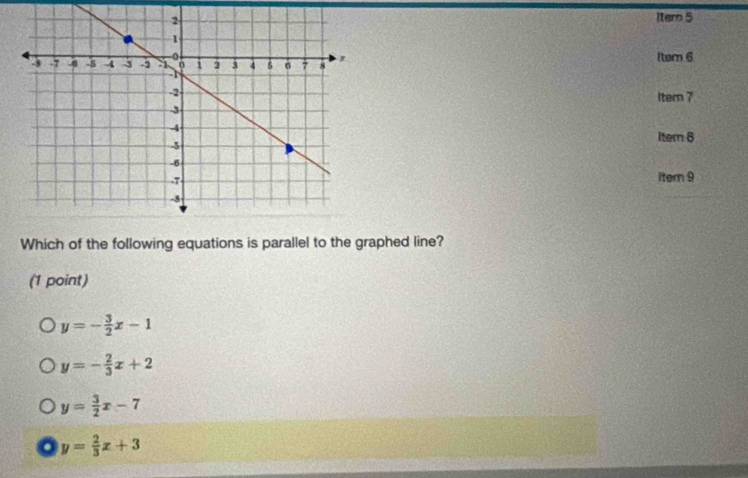 Itern 5
Item 6
Itern ?
Itern 6
Itern 9
Which of the following equations is parallel to the graphed line?
(1 point)
y=- 3/2 x-1
y=- 2/3 x+2
y= 3/2 x-7 . y= 2/3 x+3