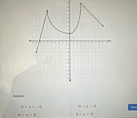 so
Answer
-6
-9 Subm
0
3