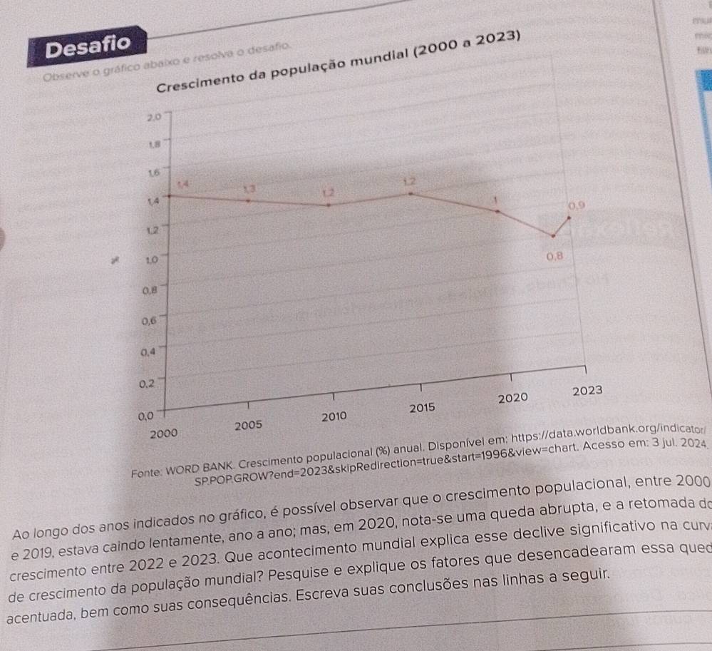 Desafio 
Crescimento da população mundial (2000 a 2023) 
mo 
Observe o gráfico abaixo e resolva o desafio.
150
2,0
1,8
16
12
14 13 12
14
0,9
1,2
1,0 0,8
0,B
0,6
0.4
0.2
2020 2023
0,0 2010
2000 2005 2015
Fonte: WORD BANK. Crescimento populacional (%) anual. Disponível em; https://data.worldbank.org/indicator 
SP.POPGROW?end=2023&skipRedirection=true&star rt=1996 view=chart. Acesso em: 3 jul. 2024 
Ao longo dos anos indicados no gráfico, é possível observar que o crescimento populacional, entre 2000
e 2019, estava caindo lentamente, ano a ano; mas, em 2020, nota-se uma queda abrupta, e a retomada do 
crescimento entre 2022 e 2023. Que acontecimento mundial explica esse declive significativo na curv 
de crescimento da população mundial? Pesquise e explique os fatores que desencadearam essa queo 
acentuada, bem como suas consequências. Escreva suas conclusões nas linhas a seguir.