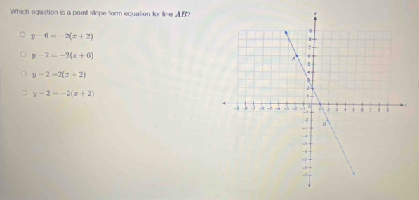 Which equation is a point slope form equation for line AB?
y-6=-2(x+2)
y-2=-2(x+6)
y-2=2(x+2)
y-2=-2(x+2)