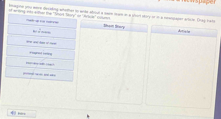 Newspäper
Imagine you were deciding whether to write about a swim team in a short story or in a newspaper article. Drag traits
of writing into either the "Short Story'' or ''Article" column.
made-up star swimmer Short Story Article
list of events
time and date of meet
imagined setting
interview with coach
pretend races and wins
intro