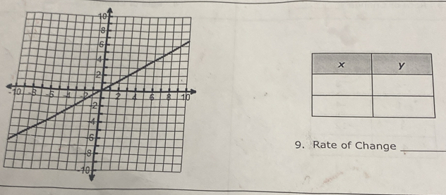 Rate of Change_