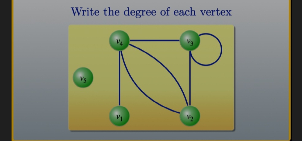 Write the degree of each vertex