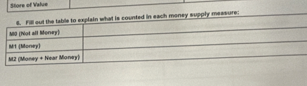 Store of Value 
money supply measure: