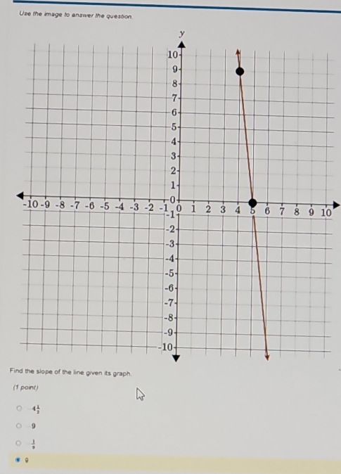 Use the image to answer the question
10
Finh.
(1 point)
4 1/2 
9
 1/9  .