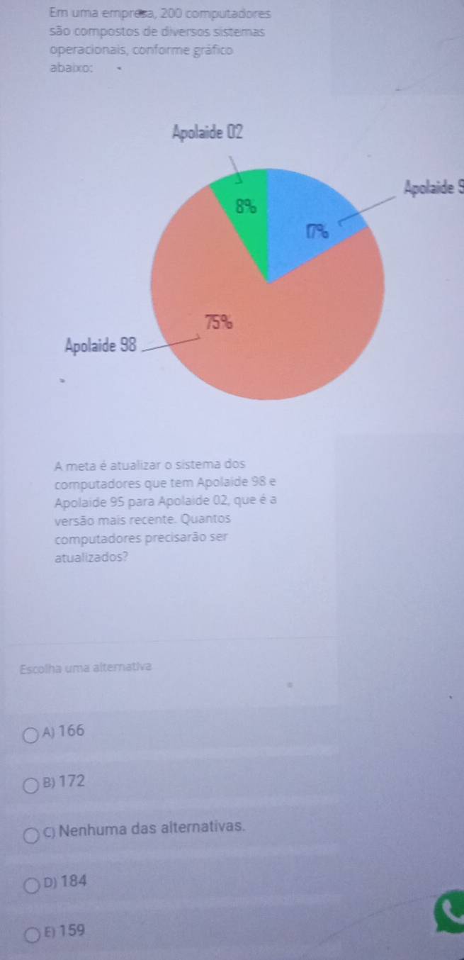 Em uma empresa, 200 computadores
são compostos de diversos sistemas
operacionais, conforme gráfico
abaixo:
Apolaide 9
A meta é atualizar o sistema dos
computadores que tem Apolaide 98 e
Apolaide 95 para Apolaide 02, que é a
versão mais recente. Quantos
computadores precisarão ser
atualizados?
Escolha uma alternativa
A)166
B) 172
C) Nenhuma das alternativas.
D) 184
E)159