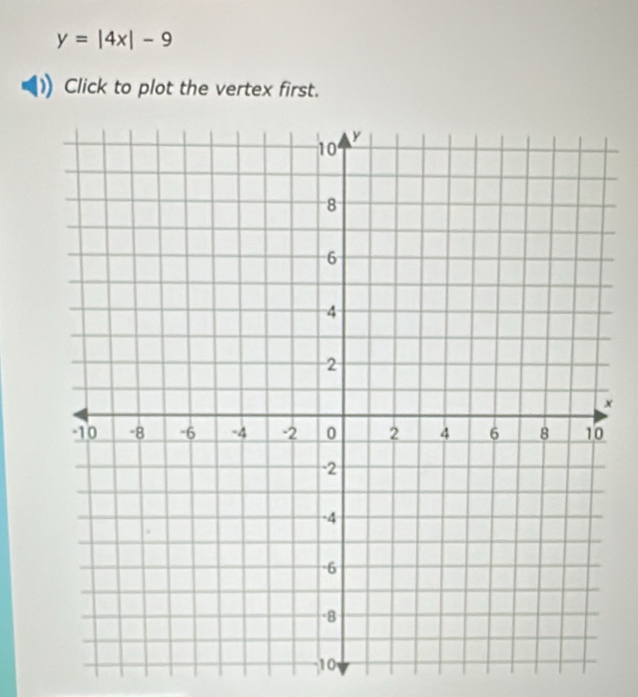 y=|4x|-9
Click to plot the vertex first.
x