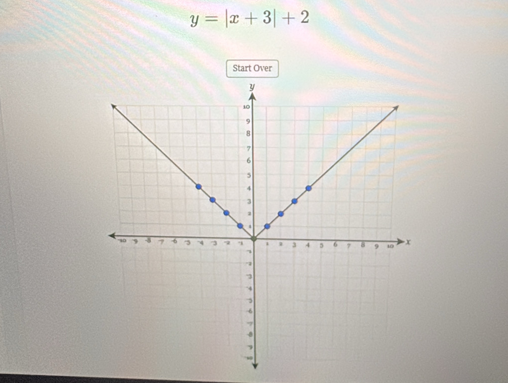 y=|x+3|+2
Start Over