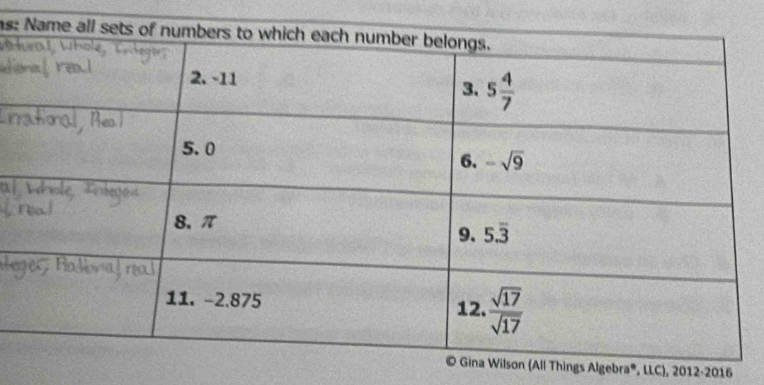 as:
l Things Algebra®, LLC), 2012-2016