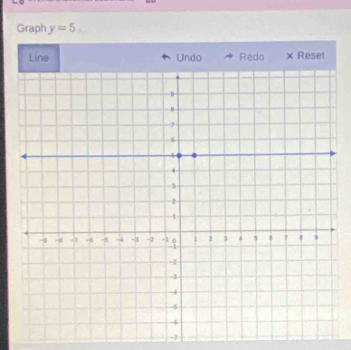 Graph y=5, 
Line Undo Redo × Reset
-7