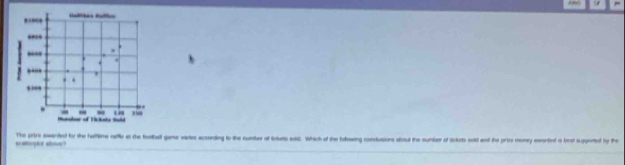 Halbes Hafica 
**= 
-- 
,.” ' 
. 
, 20
h 
. - - 
Munstor of Ticksts Suld 
scalo gfor ahove? The pritre ewarded for the hatline retl an the fooball game vaes according to the number ot solus sod. Which of the batowing condusions about the number of sckts sokt and the prits money esorted is beat suggerted y the