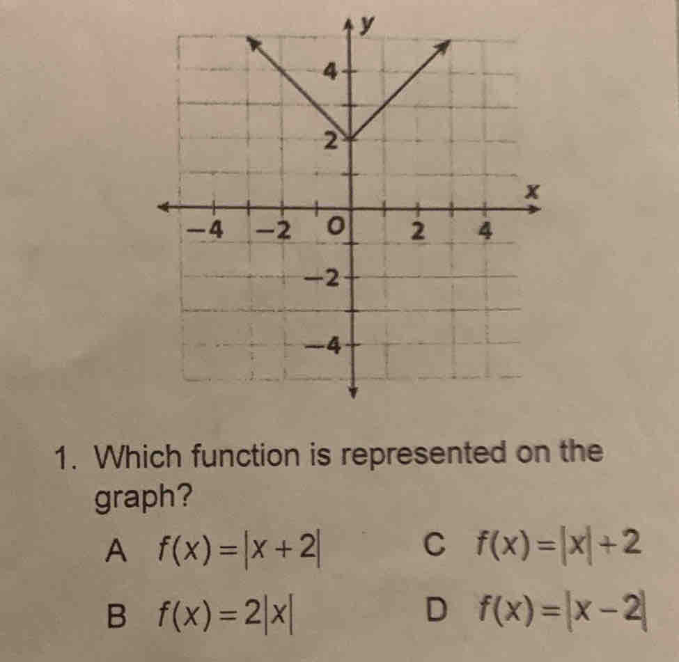 Which function is represented on the
graph?
A f(x)=|x+2|
C f(x)=|x|+2
B f(x)=2|x|
D f(x)=|x-2|