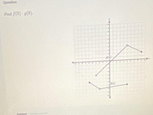 Question
Find f(5)· g(9)·
r