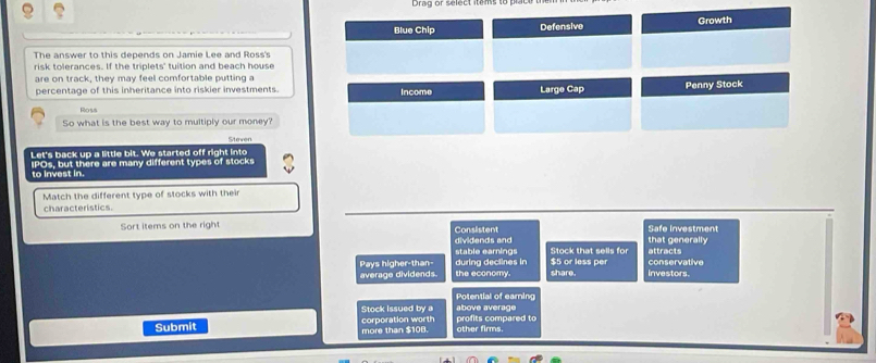Drag or select items to bla0
Blue Chip Defensive Growth
The answer to this depends on Jamie Lee and Ross's
risk tolerances. If the triplets' tuition and beach house
are on track, they may feel comfortable putting a
percentage of this inheritance into riskier investments. Income Large Cap Penny Stock
Ross
So what is the best way to multiply our money?
Steven
Let's back up a little bit. We started off right into
to invest in. IPOs, but there are many different types of stocks
Match the different type of stocks with their
characteristics.
Sort items on the right Consistent that generally Safe investment
dividends and
stable eamings Stock that sells for attracts
Pays higher-than- during declines in $5 or less per conservative
average dividends. the economy. share. investors.
Potential of earing
Stock issued by a above average
Submit corporation worth more than $10B. other firms. profits compared to