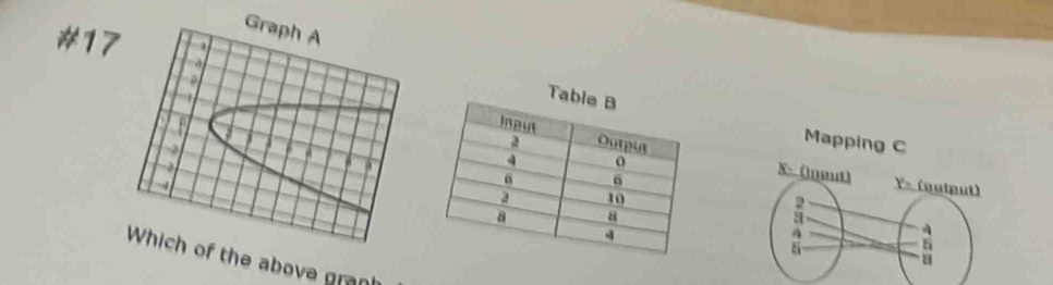 #17 
Graph A 


Mapping C 


Which of the above gran