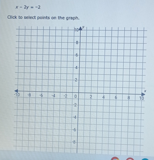 x-2y=-2
Click to select points on the graph.