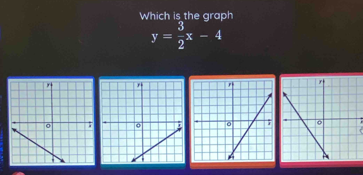 Which is the graph
y= 3/2 x-4.