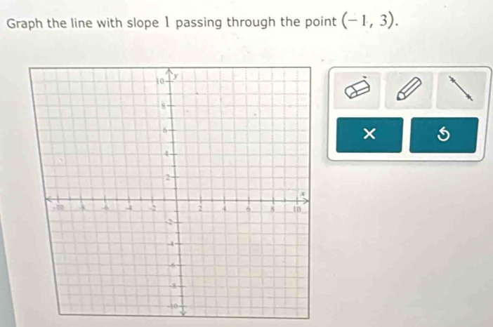 Graph the line with slope 1 passing through the point (-1,3). 
×