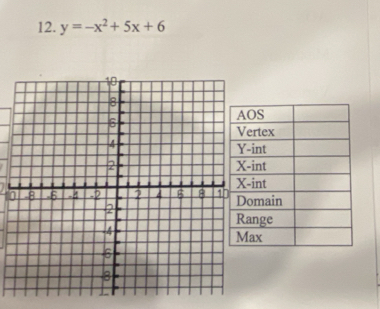 y=-x^2+5x+6