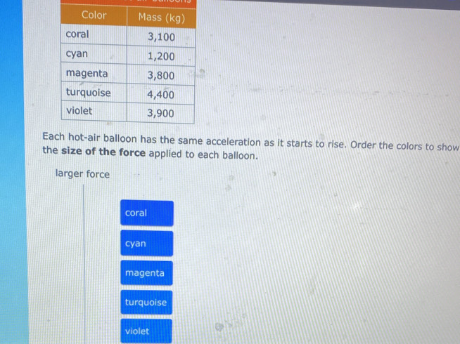 Es the same acceleration as it starts to rise. Order the colors to show
the size of the force applied to each balloon.
larger force
coral
cyan
magenta
turquoise
violet