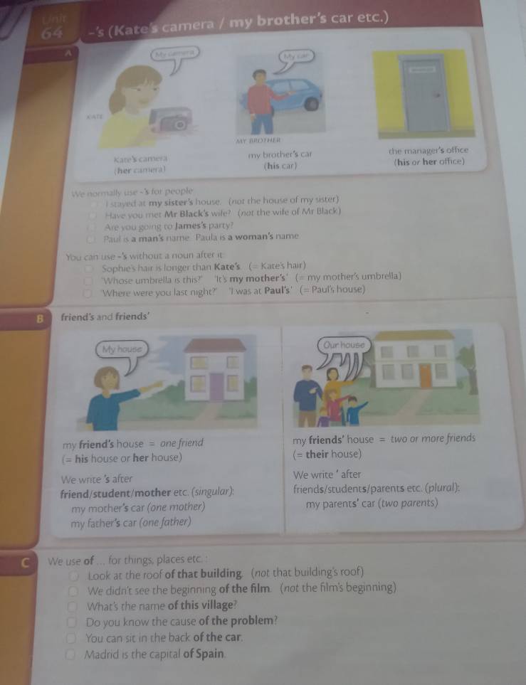 Unh 
64 -’s (Kate's camera / my brother’s car etc.) 
A Mysator a 
My cal 
KATE 
MY BROTHER 
Kate's camera my brother's car the manager's office 
(her camera) (his car) (his or her office) 
We normally use -'s for people 
I stayed at my sister's house. (not the house of my sister) 
Have you met Mr Black's wife? (not the wife of Mr Black) 
Are you going to James's party? 
Paul is a man's name. Paula is a woman's name 
You can use -'s without a noun after it 
Sophie's hair is longer than Kate's (= Kate's hair) 
'Whose umbrella is this?" ‘It's my mother's' (= my mother's umbrella) 
'Where were you last night?' ‘I was at Paul's' (= Paul's house) 
B friend's and friends' 
my friend's house = one friend my friends' house = two or more friends 
(= his house or her house) (= their house) 
We write 's after We write ' after 
friend/student/mother etc. (singular): friends/students/parents etc. (plural): 
my mother's car (one mother) my parents' car (two parents) 
my father’s car (one father) 
We use of ... for things, places etc. : 
Look at the roof of that building. (not that building's roof) 
We didn't see the beginning of the film. (not the film's beginning) 
What's the name of this village? 
Do you know the cause of the problem? 
You can sit in the back of the car. 
Madrid is the capital of Spain.