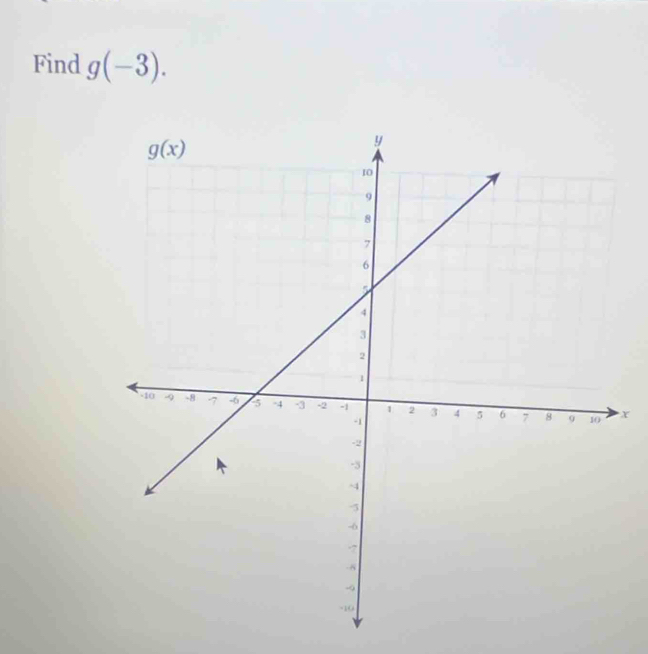 Find g(-3).
x