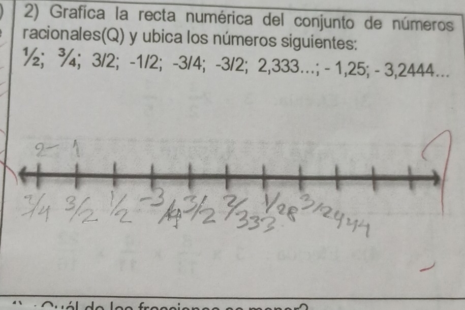 Grafíca la recta numérica del conjunto de números 
racionales(Q) y ubica los números siguientes:
½; ¾; 3/2; -1/2; -3/4; -3/2; 2,333…; - 1,25; - 3,2444…