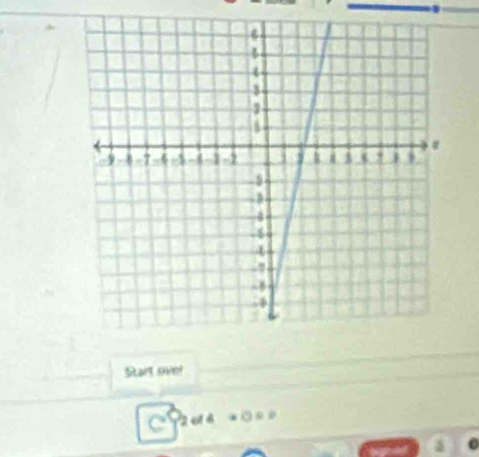 Sart over 
C 2 of6