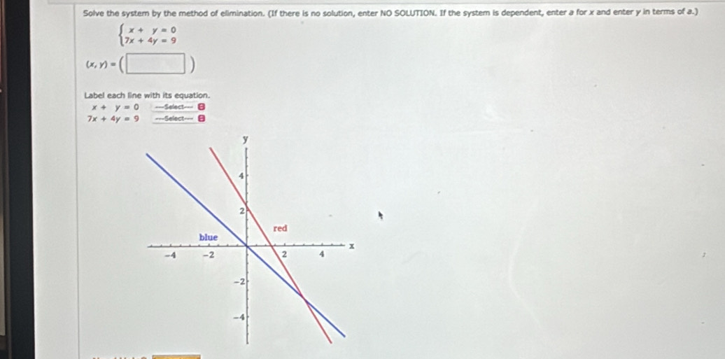 Solve the system by the method of elimination. (If there is no solution, enter NO SOLUTION. If the system is dependent, enter a for x and enter y in terms of a.)
beginarrayl x+y=0 7x+4y=9endarray.
(x,y)=(□ )
Label each line with its equation.
x+y=0 ==Select A
7x+4y=9 ===Select===