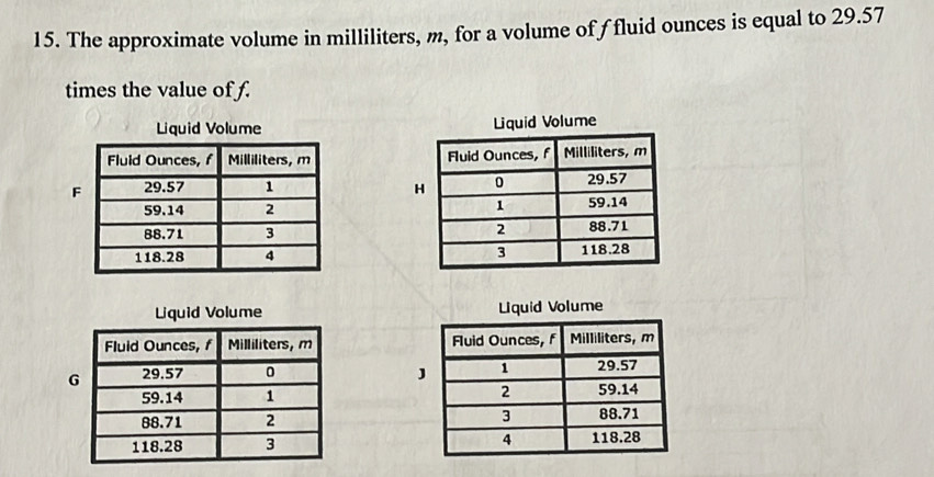 The approximate volume in milliliters, m, for a volume of f fluid ounces is equal to 29.57
times the value of f. 
Liquid Volume

F