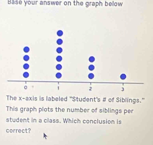 Base your answer on the graph below 
The x-axis is labeled "Student's # of Siblings." 
This graph plots the number of siblings per 
student in a class. Which conclusion is 
correct?