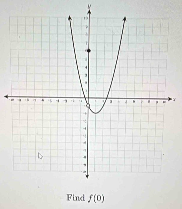 1 X
Find f(0)